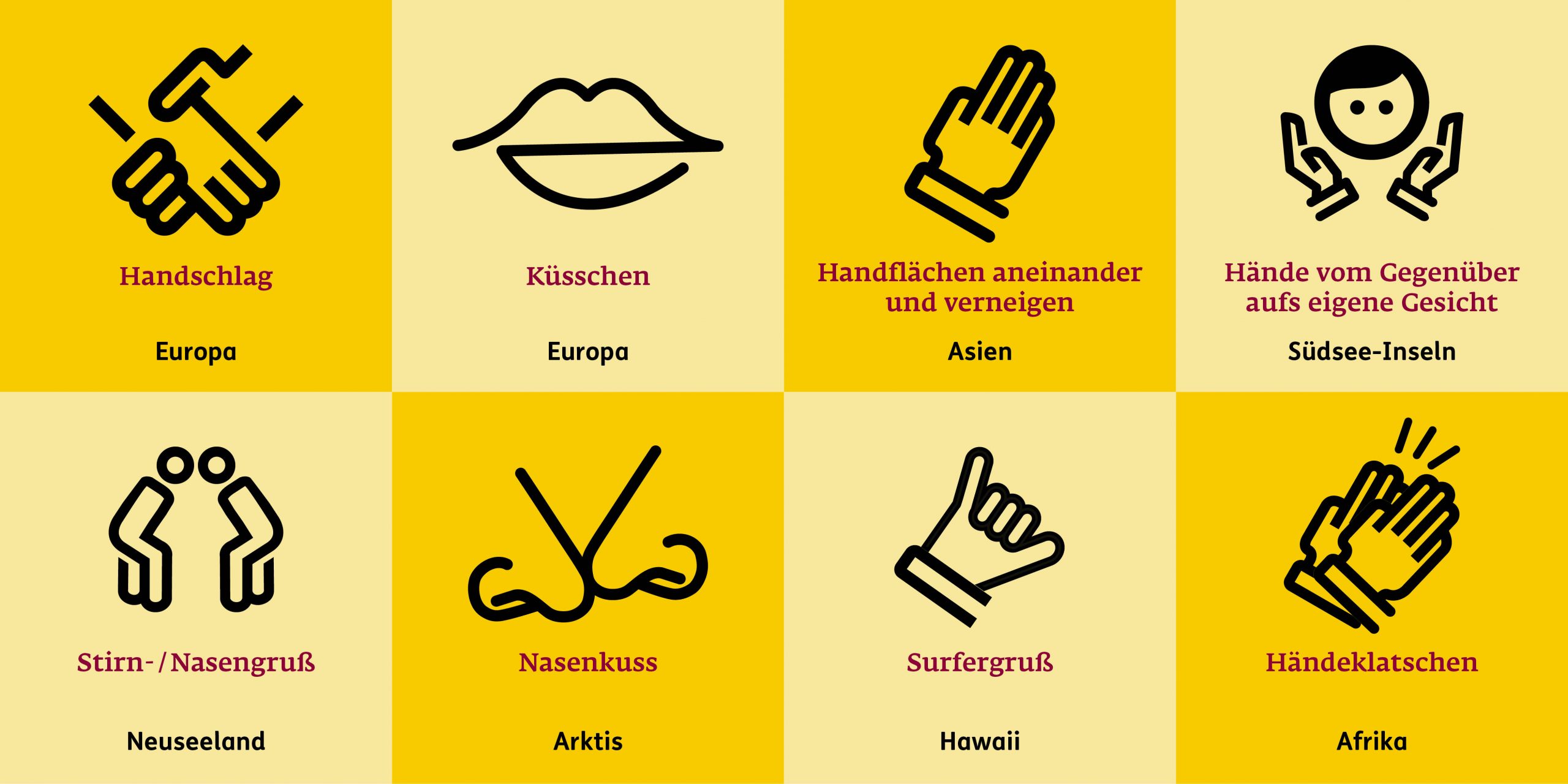 Begrüßung weltweit - Handzeichen