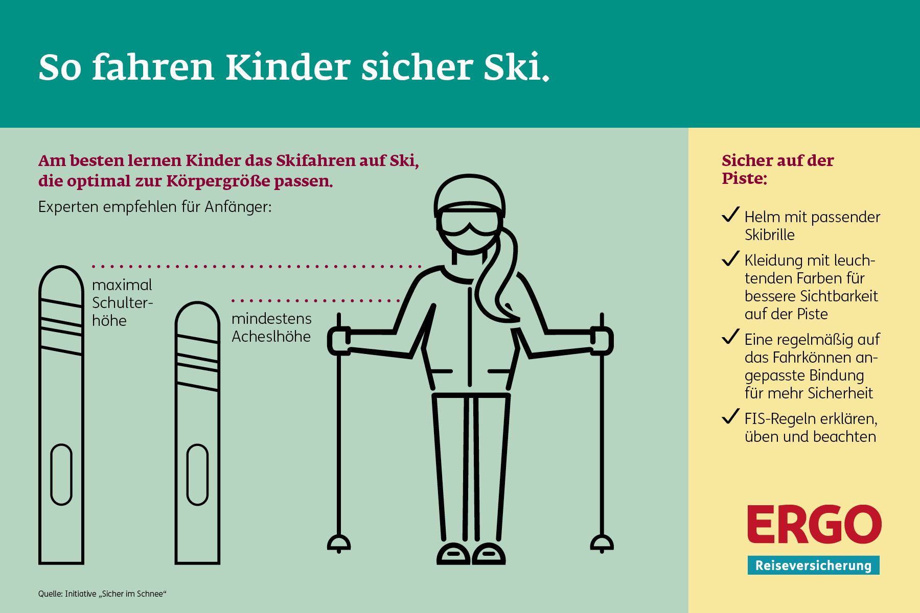 Infografik Skifahren mit Kindern