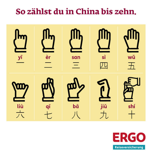 Zählen auf Chinesisch - Handzeichen